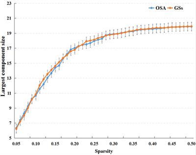 Topological Reorganization of the Default Mode Network in Severe Male Obstructive Sleep Apnea